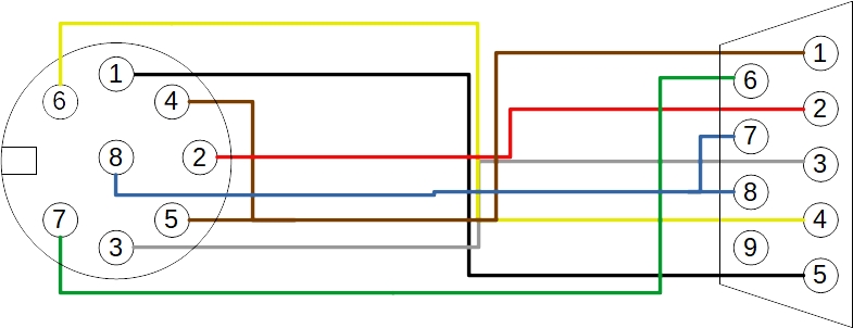 Wiring diagram of DIN to DB9 null modem with partial handshaking